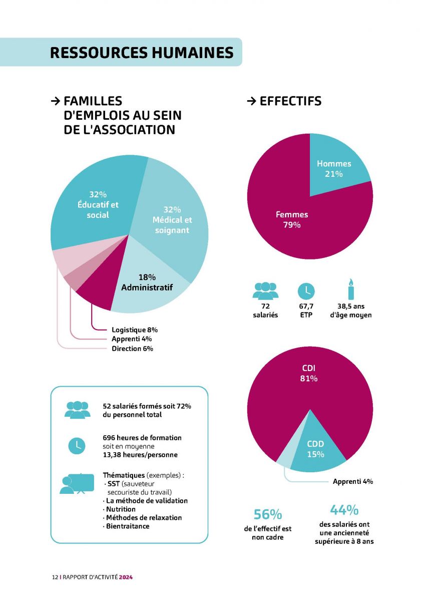 /uploads/files/Infographie%20ressources%20humaines%20D7.pdf