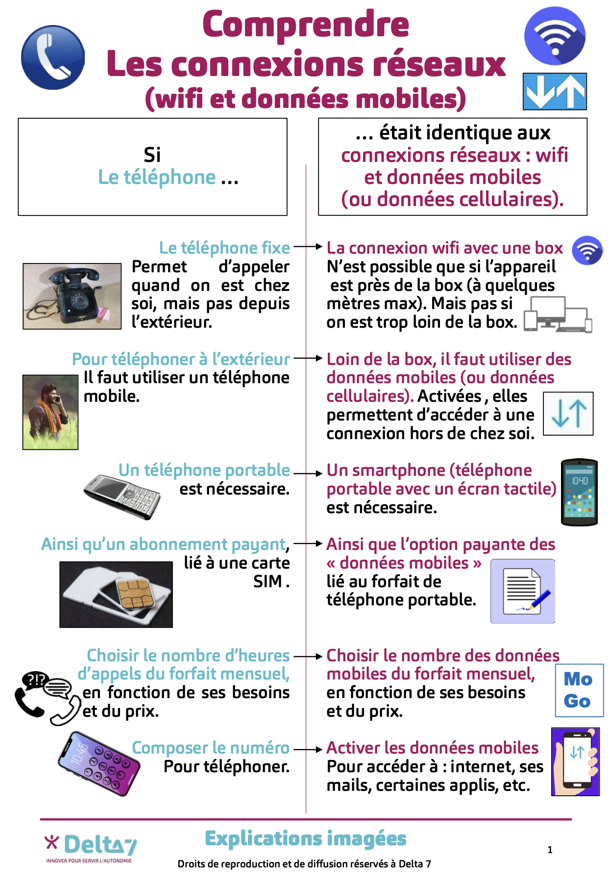 Comprendre - Connexions réseaux