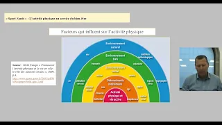 L'activité physique au service du bien-être